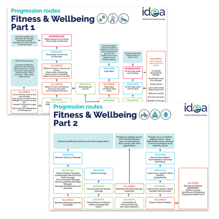 Fitness and Wellbeing Progression Routes