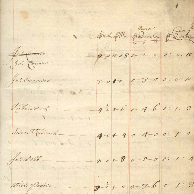 Spitalfields Rate Book 1700
